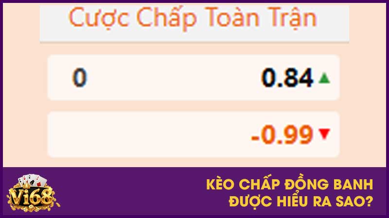 Kèo chấp đồng banh được hiểu ra sao?