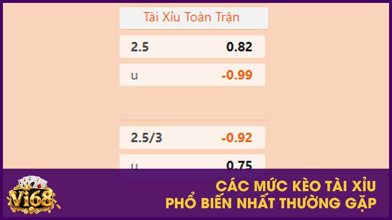 Các mức kèo tài xỉu phổ biến nhất thường gặp