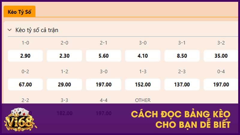 Cách đọc bảng kèo cho bạn dễ biết