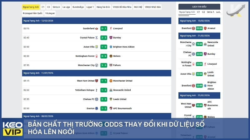Bản chất thị trường Odds thay đổi khi dữ liệu số hóa lên ngôi